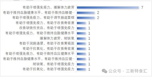 2025年度保健食品注冊與技術轉讓盤點 趨勢、挑戰與未來展望